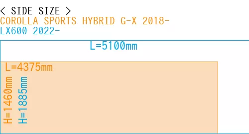 #COROLLA SPORTS HYBRID G-X 2018- + LX600 2022-